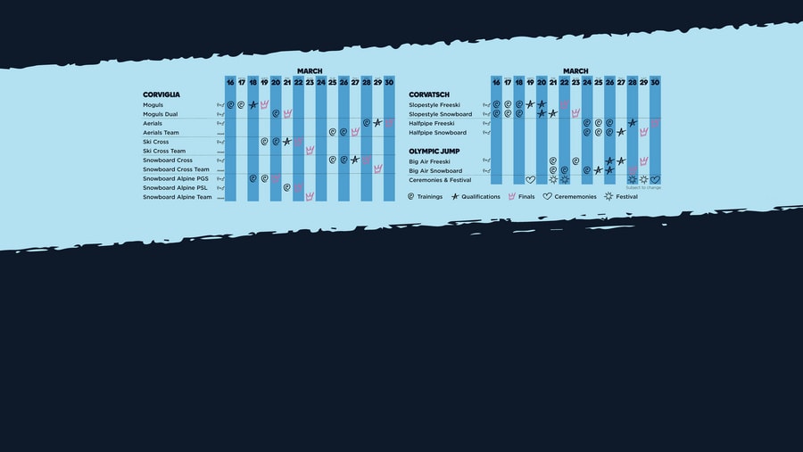 Veranstaltung: Overview