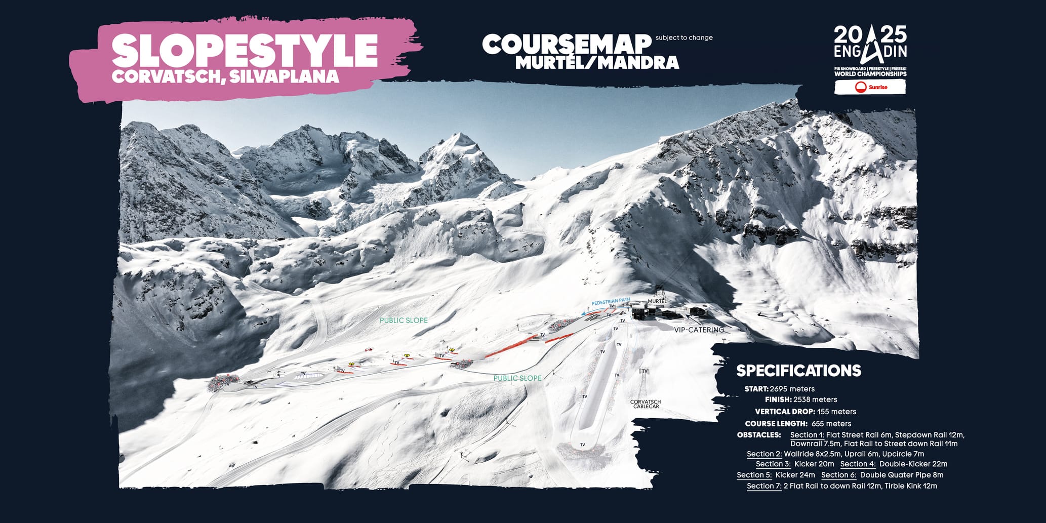 Course Map Slopestyle